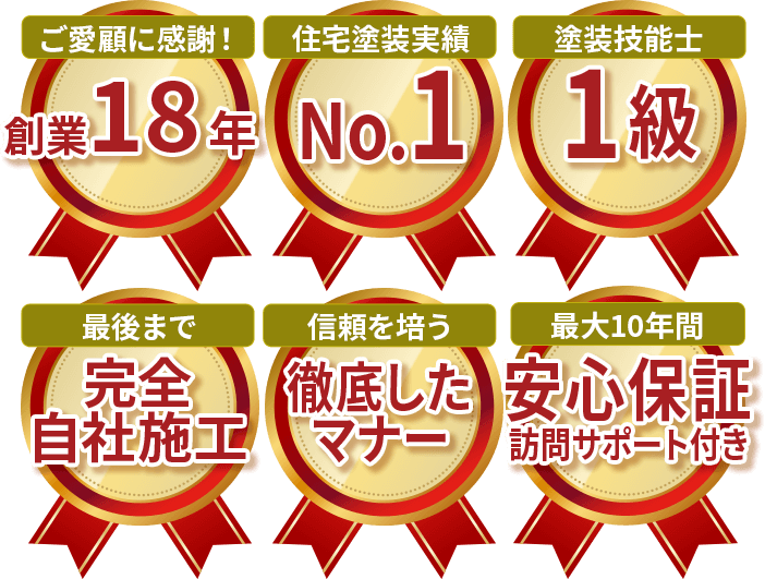 ご愛顧に感謝！創業18年 住宅塗装実績No.1 塗装技能士1級 最後まで完全自社施工 信頼を培う徹底したマナー 最大10年間安心保障訪問サポート付