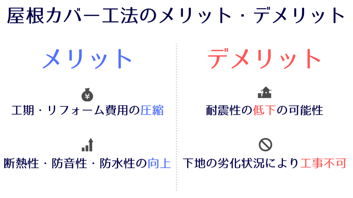 屋根カバー工法のメリット・デメリット