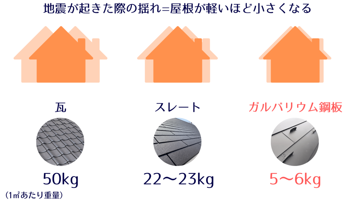 地震が起きた際の家の揺れているイメージ